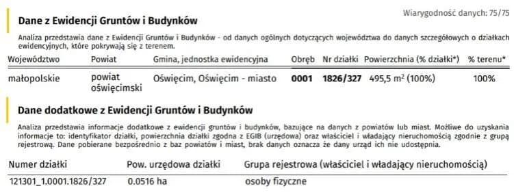 Uproszczony wypis z rejestru gruntów – co naprawdę zawiera?