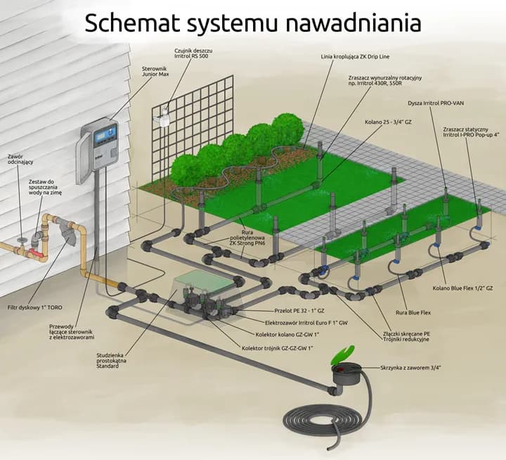 Nawadnianie trawnika jak zrobić: skuteczne metody i praktyczne porady